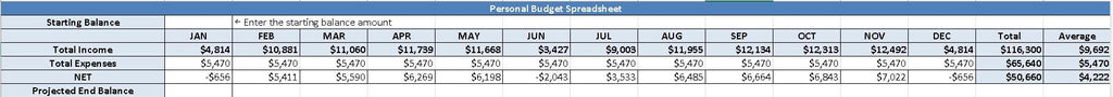 Monthly Budget Tracker Spreadsheet | Editable Excel Template with Dashboard | Personal Finance Planner | Digital Download