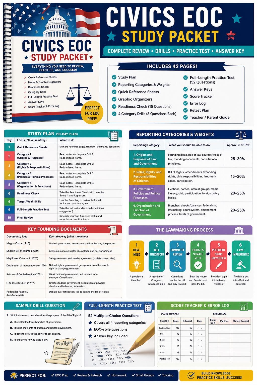 Civics Test Prep Printable | 42-Page Study Packet | Practice Test, Drills, Answer Keys